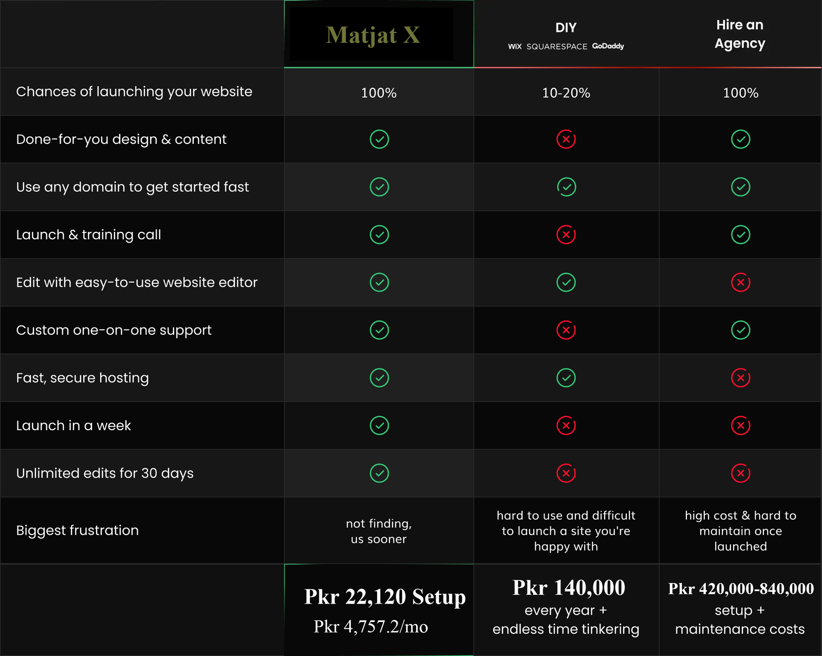 done-for-websiiite-priice-table